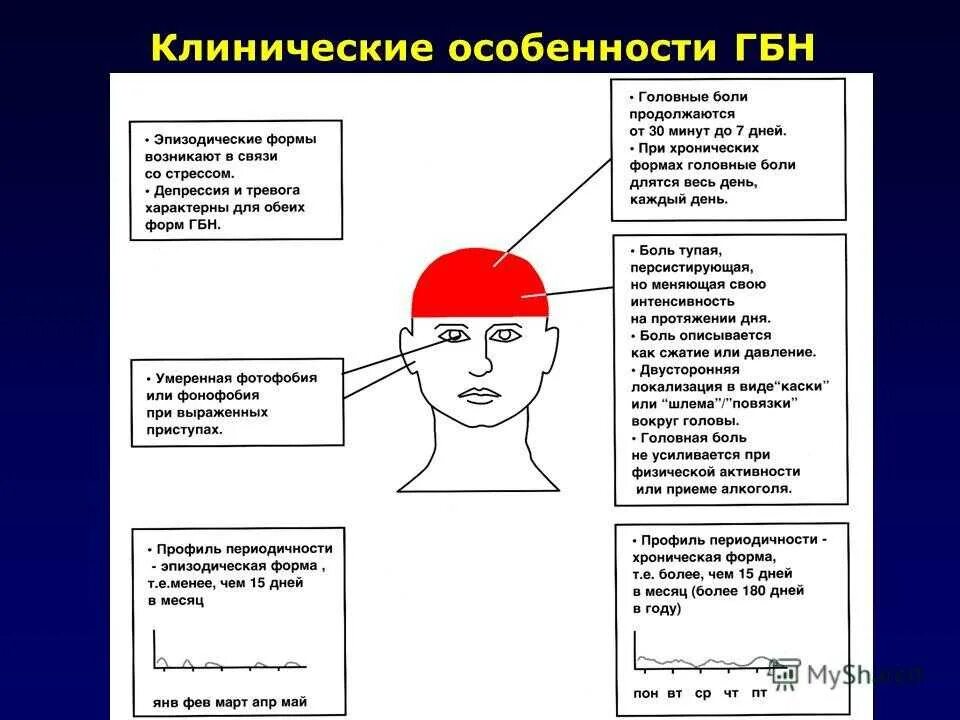 Боль в теменной области головы. Схема локализации головной боли напряжения. Типы головной боли. Боли в голове в области. Головная боль локализация.