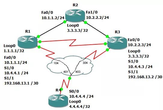 Clear ip. EIGRP таблица маршрутизации. Таблица маршрутизации Cisco. Протоколы Rip и OSPF EIGRP таблица. Протокол состояния канала OSPF.