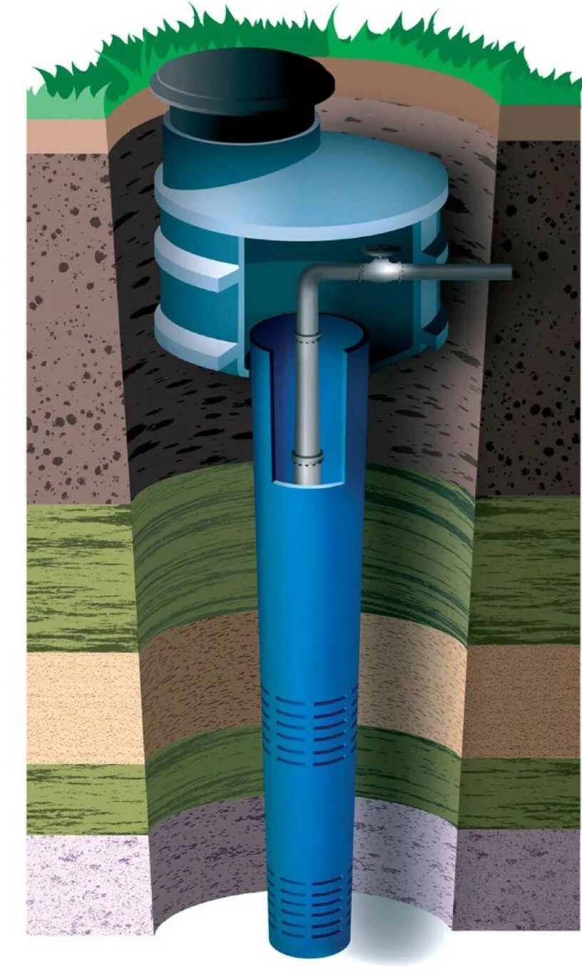 промышленная артезианская скважина. обустройство оголовка скважины. скважина на воду. бурение скважин на воду. скважинная жидкость.