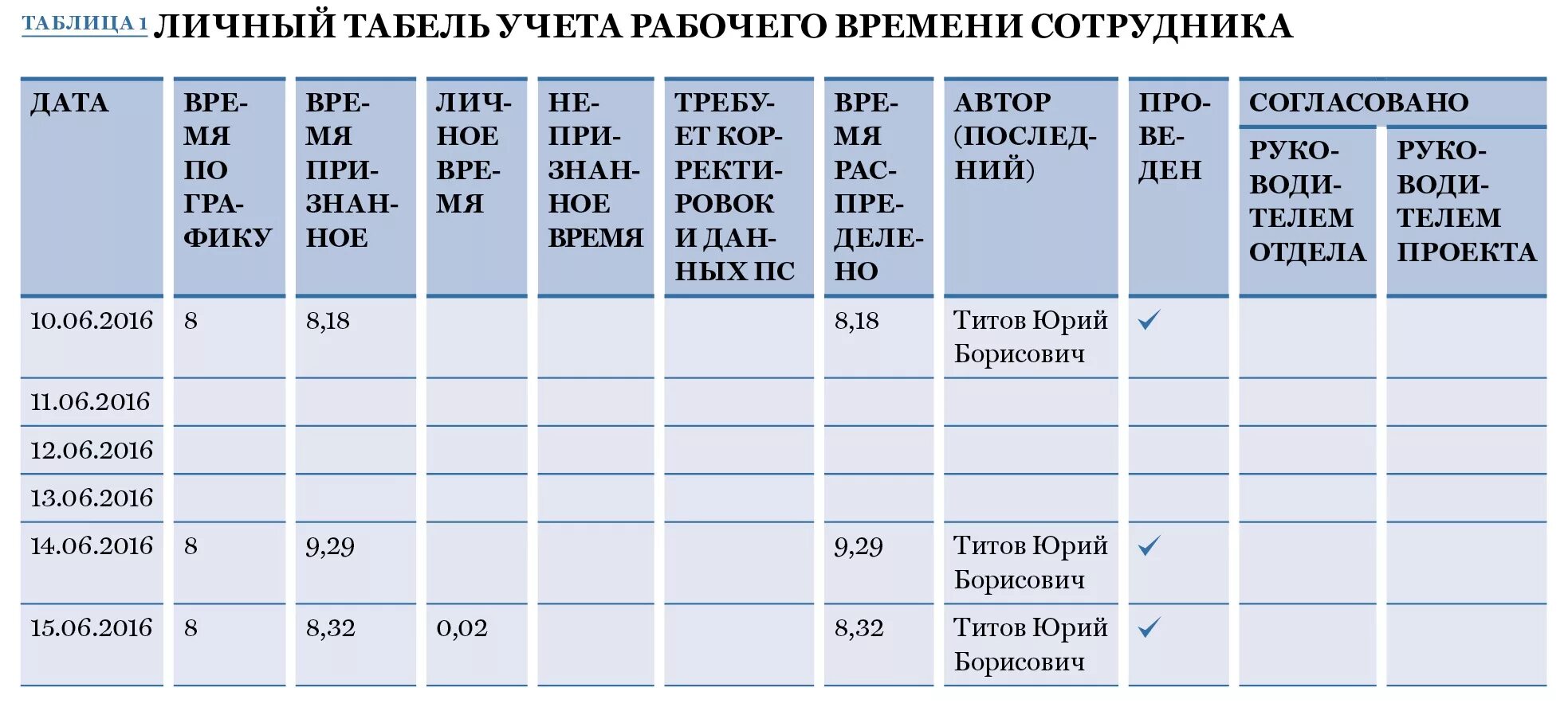 Учет рабочего времени работа. Таблица рабочего времени сотрудника. Учет времени работы сотрудников. Таблица учета времени. Таблица учета работы сотрудников.