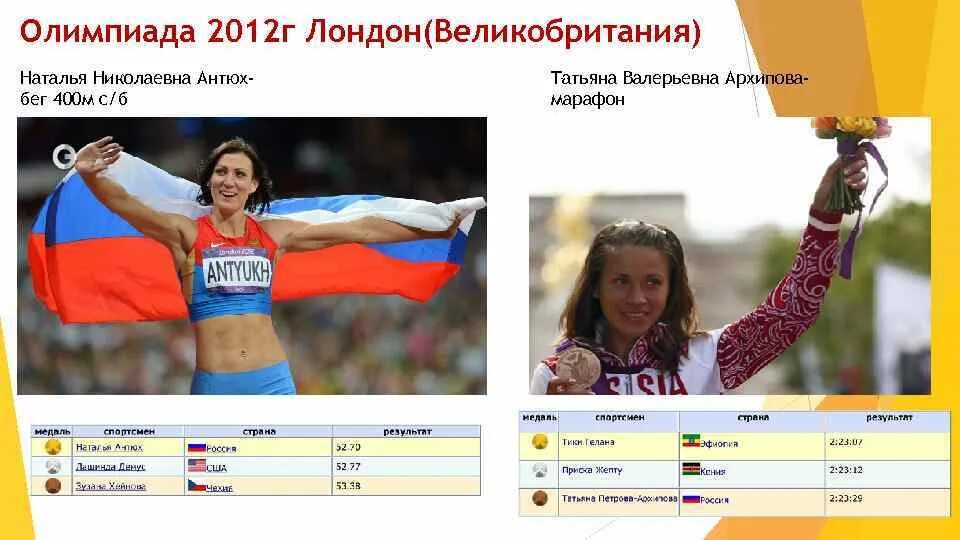 Где российские легкоатлеты дебютировали на олимпийских
