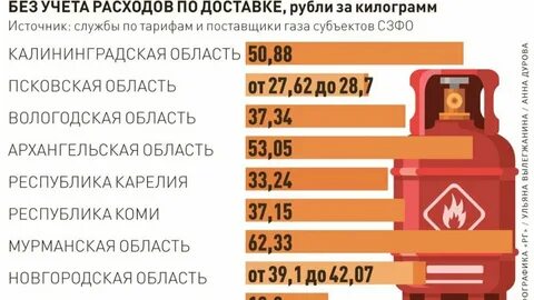 Рассчитать сжиженным газом