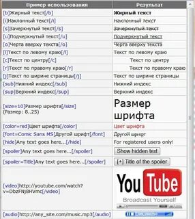Как выделить жирным шрифтом в тг