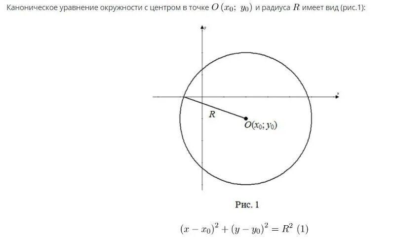 Уравнение окружности изображенной на рисунке. Формула окружности x2+y2. Общий вид уравнения окружности. X2 y2 r2 уравнение окружности. Вывод канонического уравнения окружности.