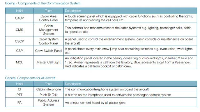 Area call panel. Call panel. Панель номер 5. Call panel. Call panel.
