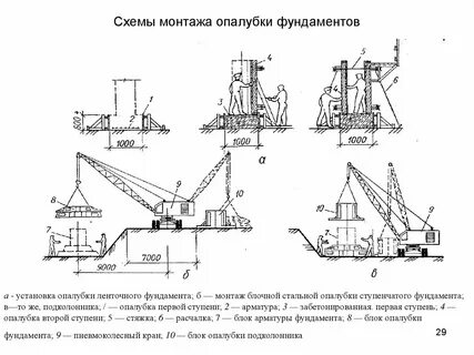 Схемы организации монтажа