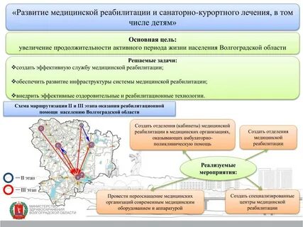Программы развития медицины