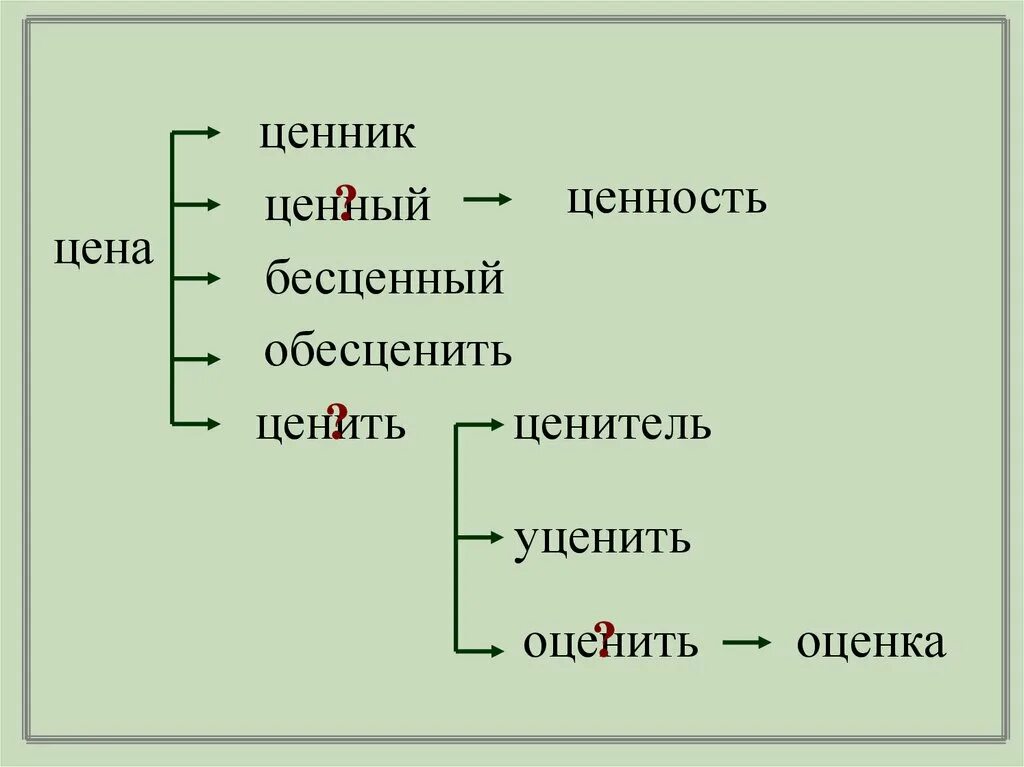 Словообразовательное гнездо. Словообразовательное гнездо примеры. Словообразование гнездо. Слообразовательны егнезда.