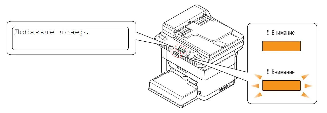 Kyocera ошибка соединения. Закройте автоподатчик оригиналов Kyocera. Fs1120 Kyocera ошибка Twin. ECOSYS p2335dn индикаторы обозначения принтер. Датчик оригиналов Kyocera.