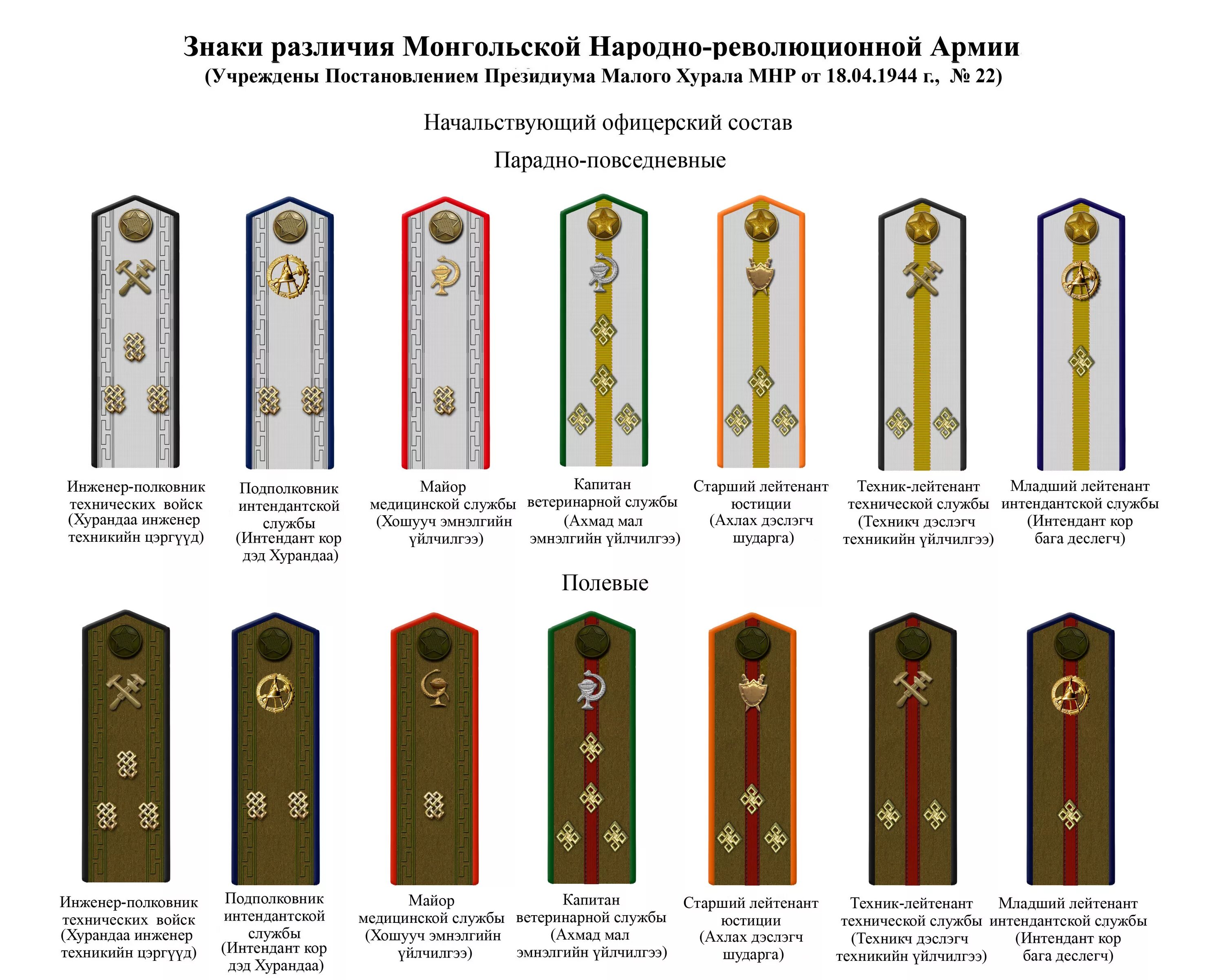 Расцветки погон