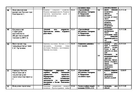 Программа по истории 8 кл