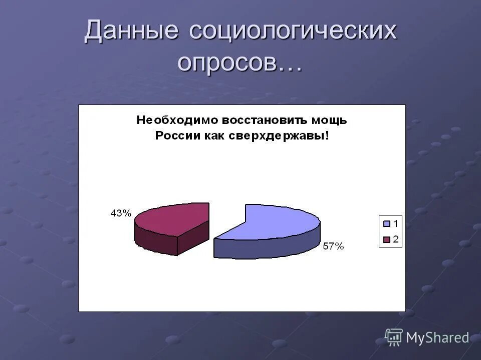опрос центра изучения общественного мнения. в опросе приняло или приняли участие. по данным социологического опроса. по данным социологического опроса. данные опроса.
