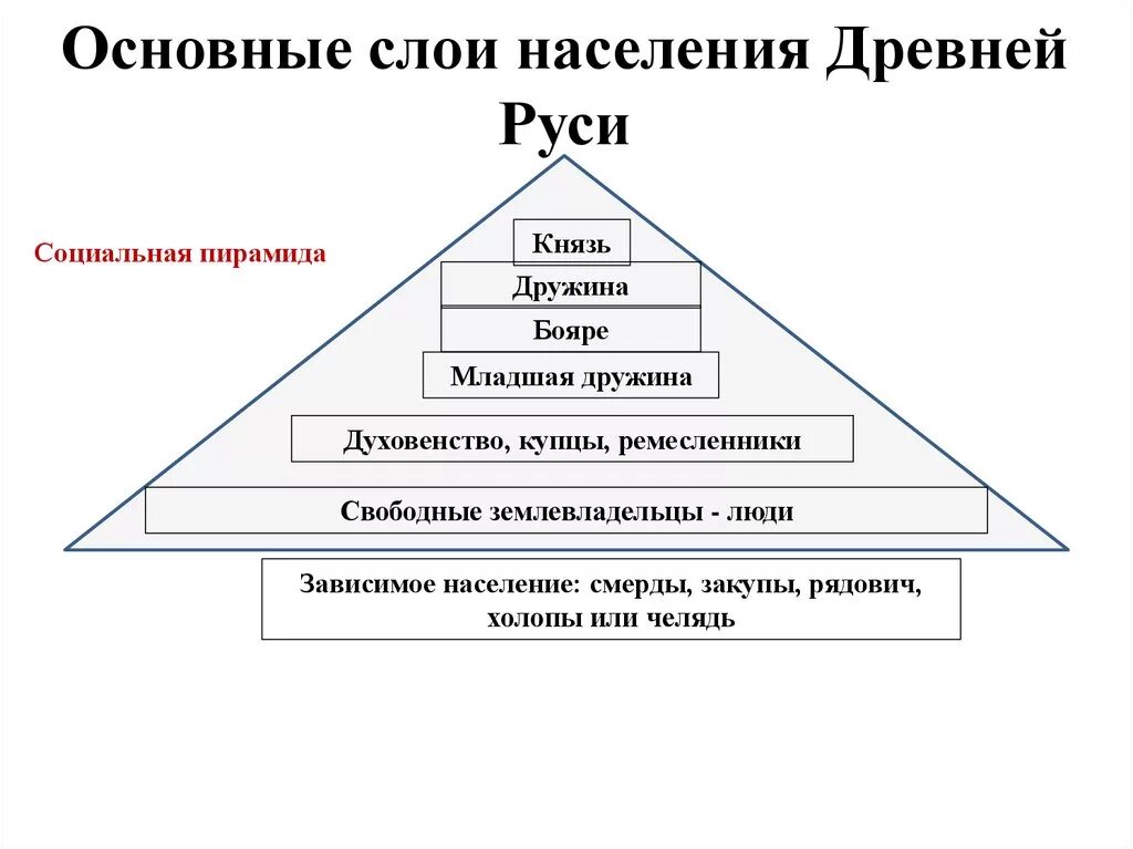 Тип 11 13 общество
