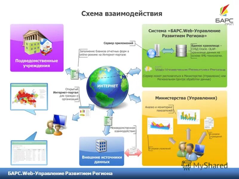 аис барс ур мониторинг. система мониторинга промышленного оборудования «диспетчер». автоматизированная информационная система мониторинга. тфомс презентация. аис барс ур мониторинг.