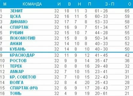 Словакия премьер лига турнирная таблица