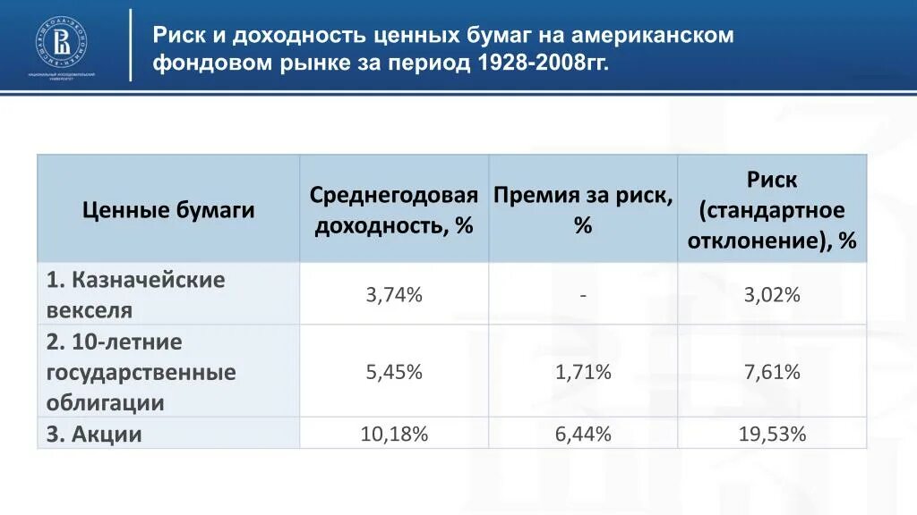 Уровни доходности ценных бумаг. Риск и доходность. Риск и доходность ценных бумаг. Риски инвестирования в ценные бумаги. Риск и доходность на фондовом рынке.