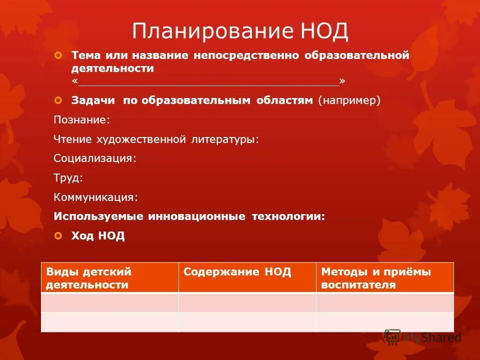 План логопедической недели. Планирование нод содержание работы. Планирование непосредственно образовательной деятельности. План непосредственно образовательной деятельности. Планирование непосредственно образовательной деятельности.