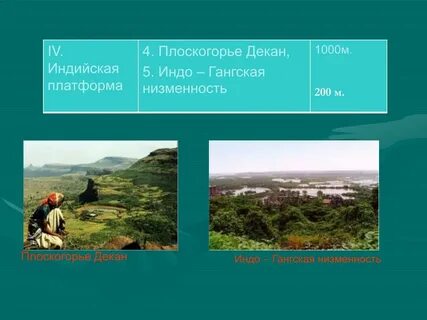 Соответствующие формы рельефа индийской платформы