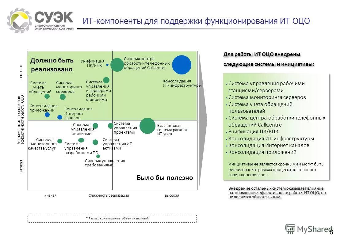 цон здания. цон казахстан. режим работы в казахстане. цон актау. цон актау график.