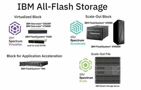 Ibm flash