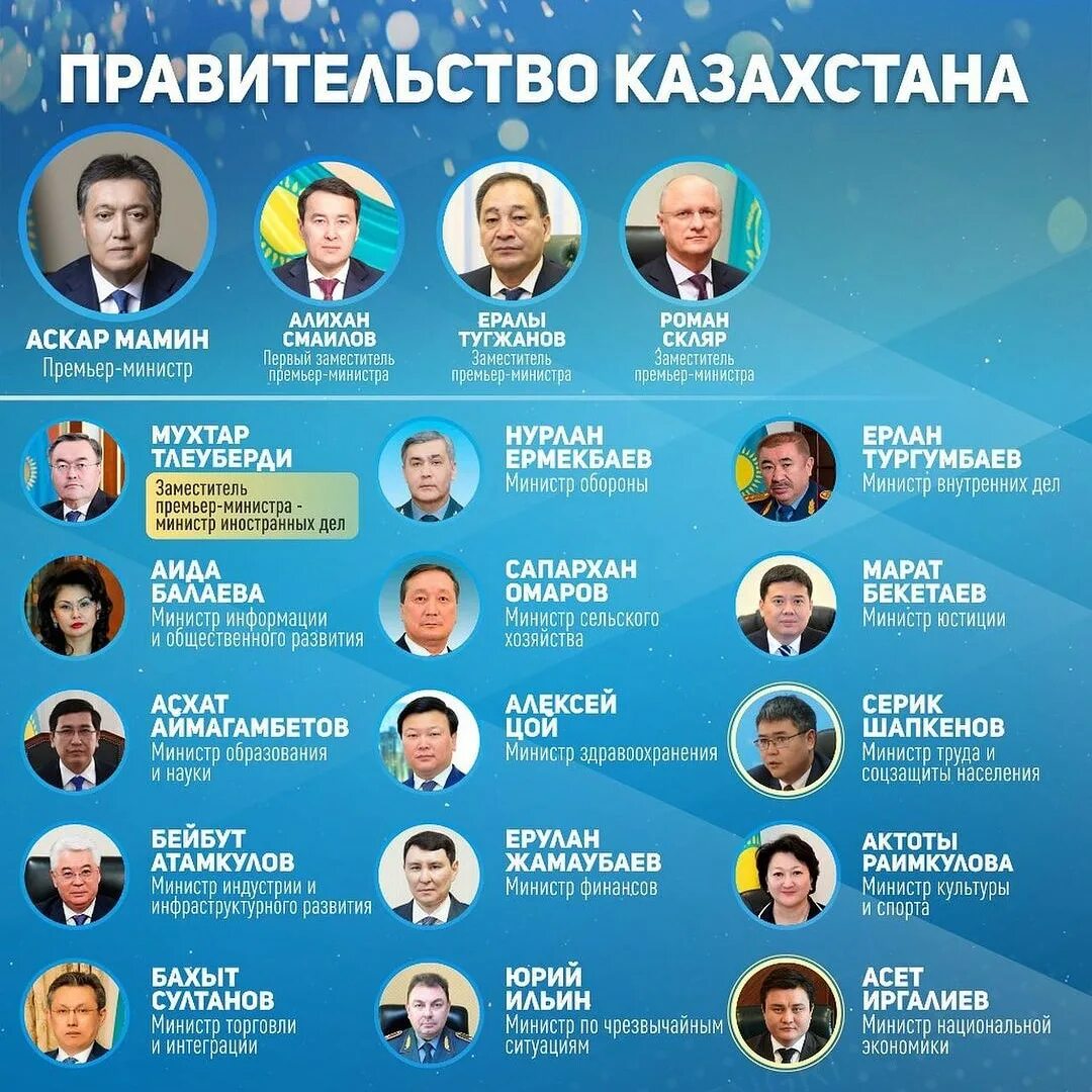 Состав правительства рк. Правительство казахстана состав. Структура правительства казахстана. Состав правительства республики казахстан смаилов. Новый состав правительства казахстана.