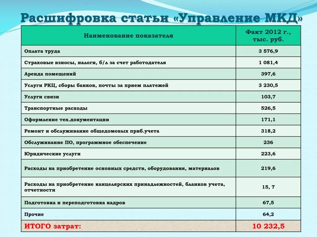 Расшифровка статьи. МКД расшифровка. Расшифровка статьи управление МКД. МКД диагноз расшифровка. Расшифровать статью