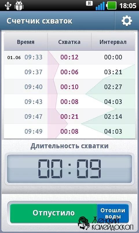 Схватки какие промежутки. Счетчик схваток. Приложение счетчик схваток. Счетчик родовых схваток. Интервалы схваток счетчик.