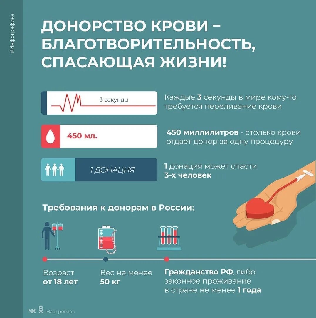 Противопоказания к донорству. Требования к донору крови. Требования предъявляемые к донорам. Кровь для донорства требования. Какие требования к донорам.