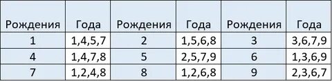 На сколько лет рассчитан человек