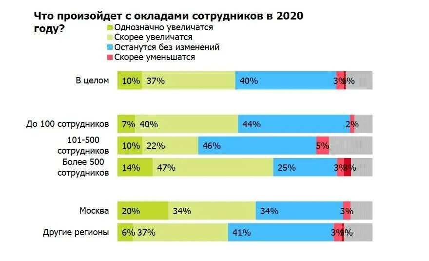 Фсин зарплата 2024 году последние новости. Повышение окладов. Заработная плата муниципальных служащих. Индексация зарплаты. Индексация заработной платы в 2021 году.