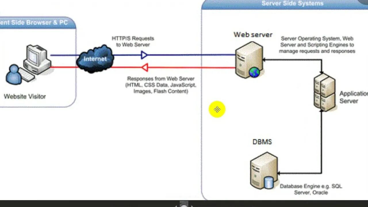 Коды веб сервера. Web сервер. Клиент сервер web. Web application Server. Веб сервер это html.