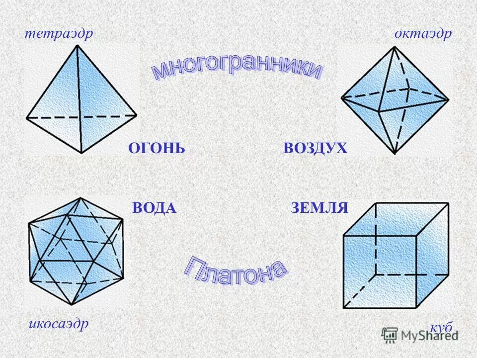 Число граней октаэдра. Октаэдр. Тетраэдр многогранники. Тетраэдр октаэдр. Правильные многогранники октаэдр.