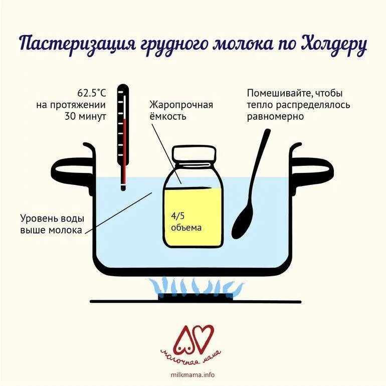 Можно ли есть молочное при температуре