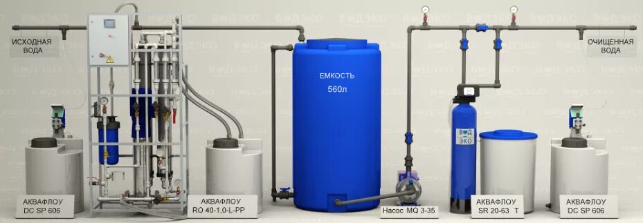 Комплекс дозирования АКВАФЛОУ DC SP 61506. Система водоподготовки для котельной. Система водоподготовки обратного осмоса в котельной. АКВАФЛОУ FC 005-310. Водоподготовка котлов
