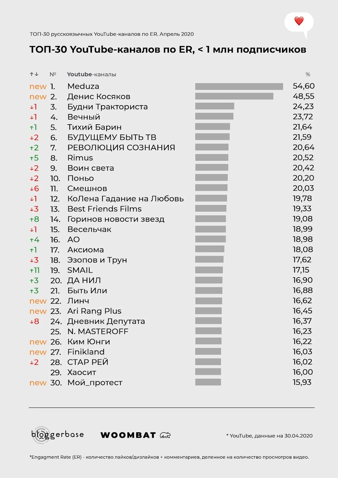 Популярное россия youtube. Список самых популярных каналов. Топ самых популярных блоггеров. Самый популярный канал. Топ самых популярных блогеров России.