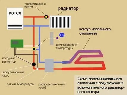 Не работает один контур