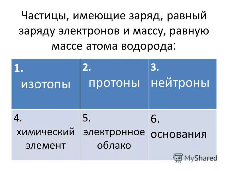 Частица имеющая заряд равный нулю. Частицы имеющие заряд. Частица имеющая нулевую массу. Масса и заряд атома водорода. Частица имеющая отрицательный заряд.