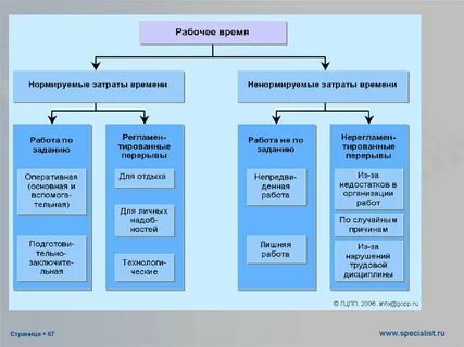 Нормируемые расходы на рекламу