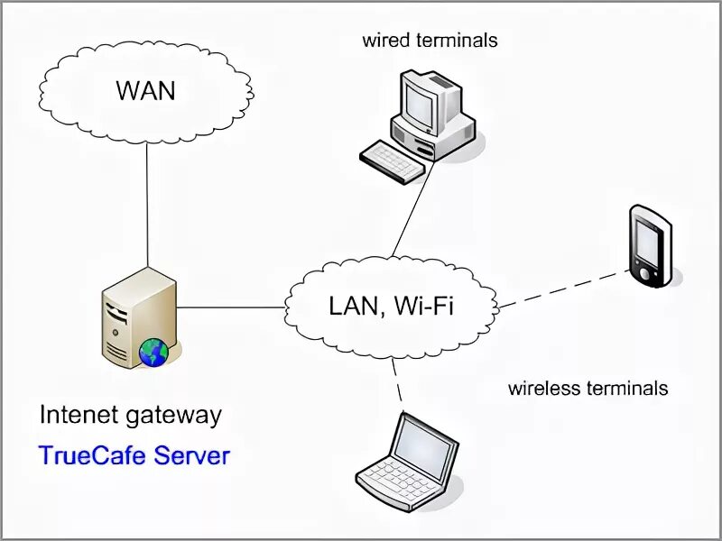 Gateway lan. Шлюз сети. Шлюз это в информатике. Сетевой шлюз картинка. Шлюз устройство Информатика.