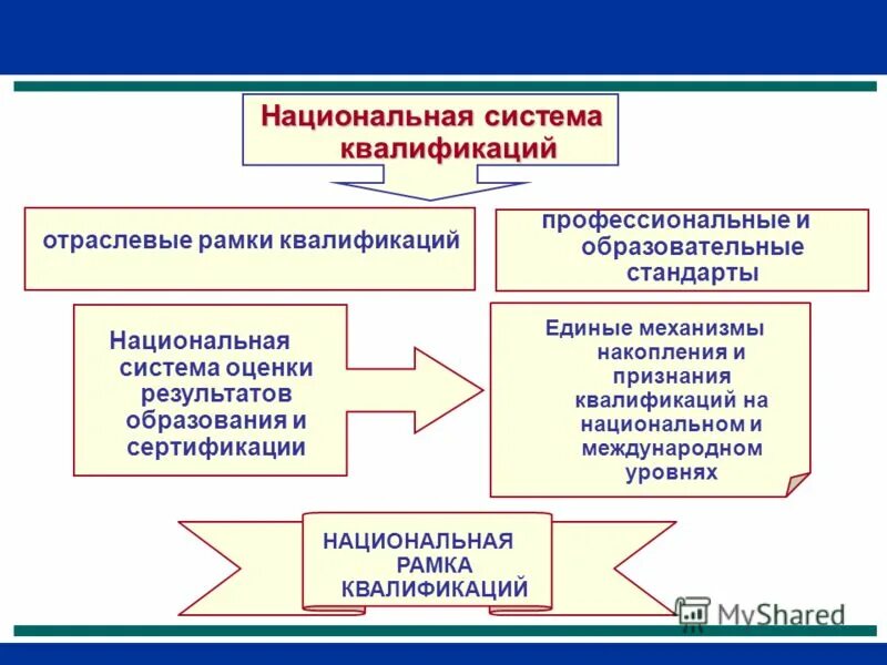 национальный уровень это какой