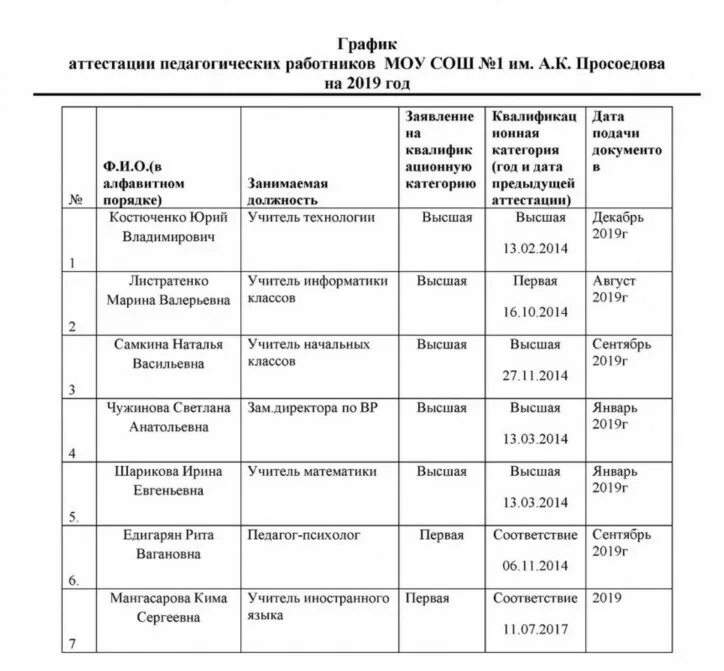 Курск аттестация