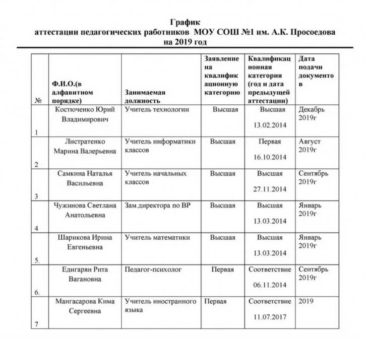 График аттестации педагогических работников. График аттестации педагогов. График проведения аттестации. График аттестации специалистов.