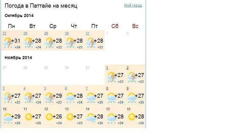 Погода в паттайе в июле. Средняя температура в Паттайе по месяцам. Климат в Паттайе по месяцам. Температура в Паттайе по месяцам. Погода в Паттайе по месяцам.