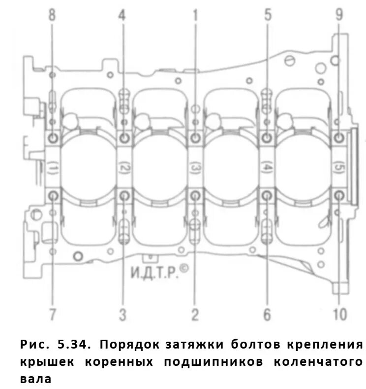 Момент затяжки болтов лансер 9. Протяжка коренных подшипников д20дб. Схема затяжки коленвала 4g18. Протяжка вкладышей 4g15. Протяжка коренных и шатунных вкладышей Митсубиси 4д35.