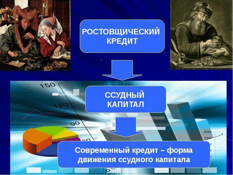 Кредит в жизни современного человека проект - Basanova.ru