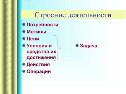 Мотив и цель что это