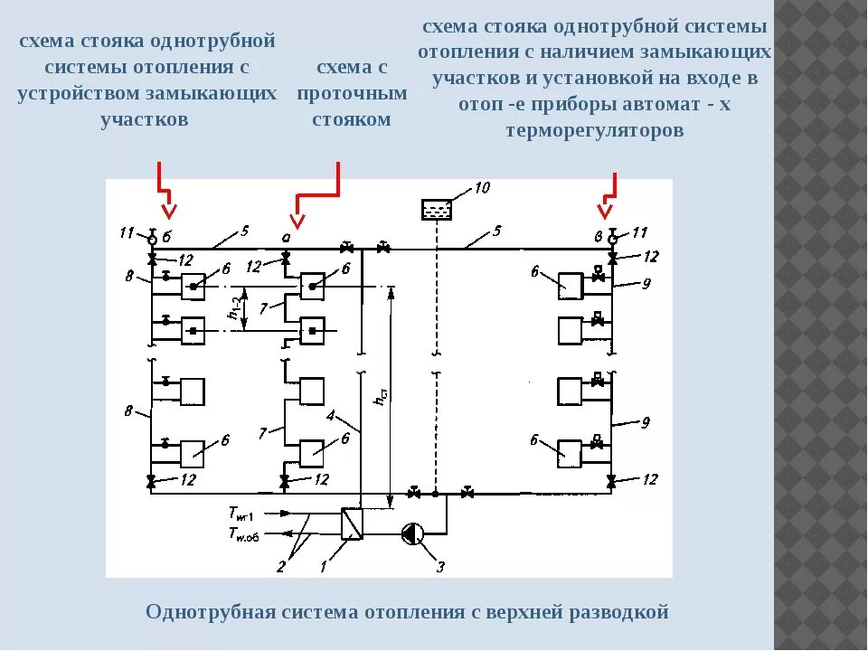 Стояк обеспечен. Схема разводки канализационных труб. Стояк обеспечен. Стояк обеспечен. Стояк обеспечен.