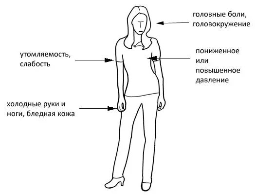 Холодные руки и ноги причины. Головная боль давление. Болит голова. Низкое давление холодные руки и ноги.