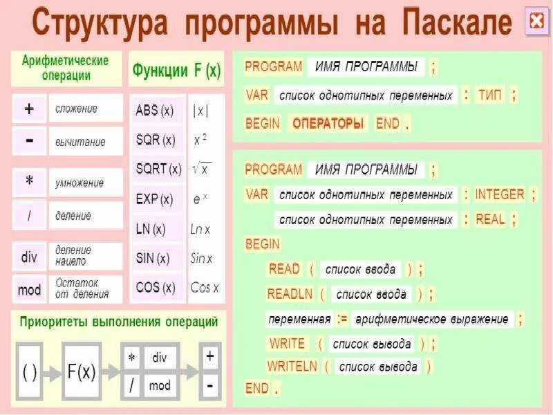 Что значит перед словом в программировании