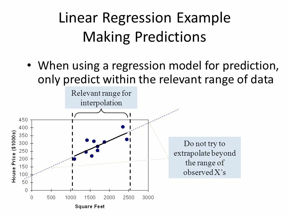 Intercept в линейной регрессии. Linear regression. Linear regression model. Se Linear regression.